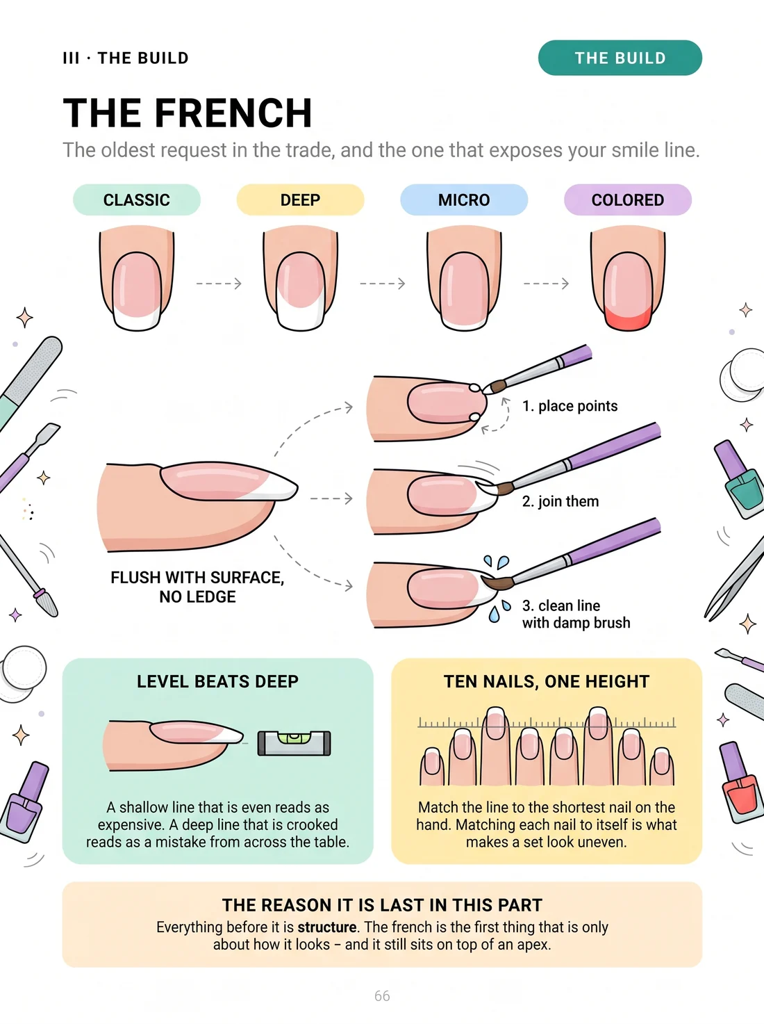 The French, and the smile line that carries it